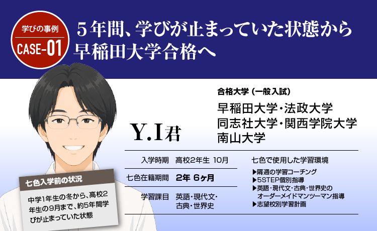 5年間、学びが止まっていた状態から早稲田大学合格へ
